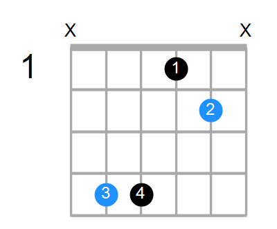 C#sus Chord